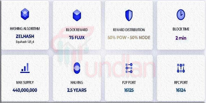 supply-flux-coin