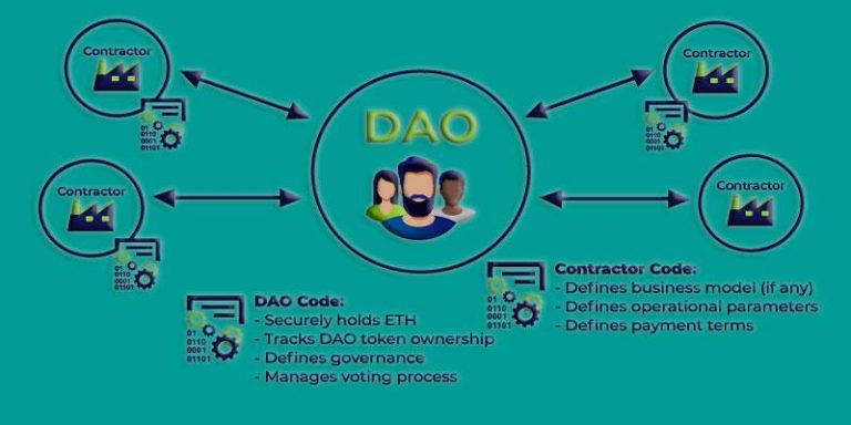 Dao blockchain AND Dao staking with particular ways