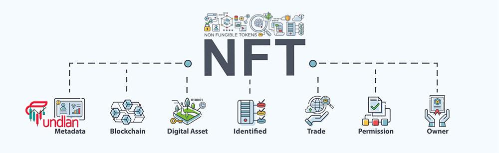 avalanche nft platform