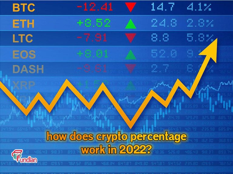 How does crypto percentage work in 2022?