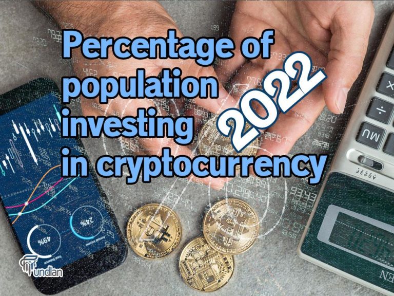 Percentage of population investing in cryptocurrency 2022