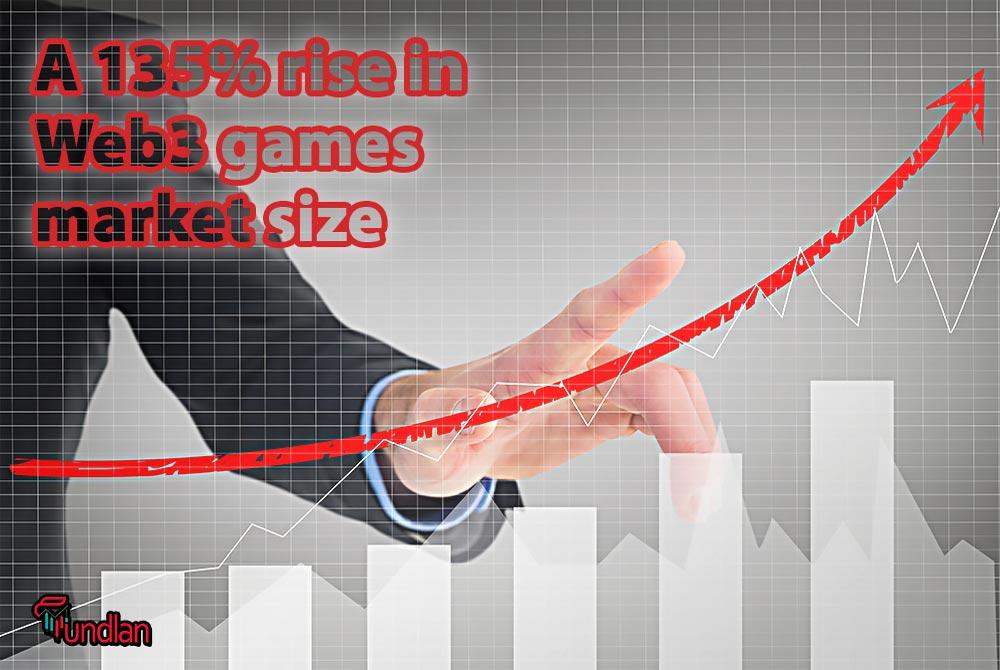 Web3 Games Market Size