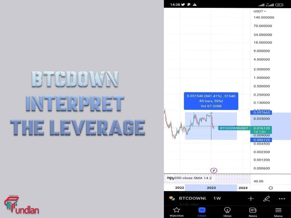 BTCDOWN interpret the leverage