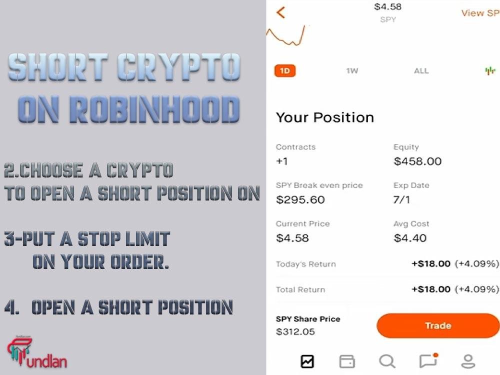 Choose a crypto to open a short position on