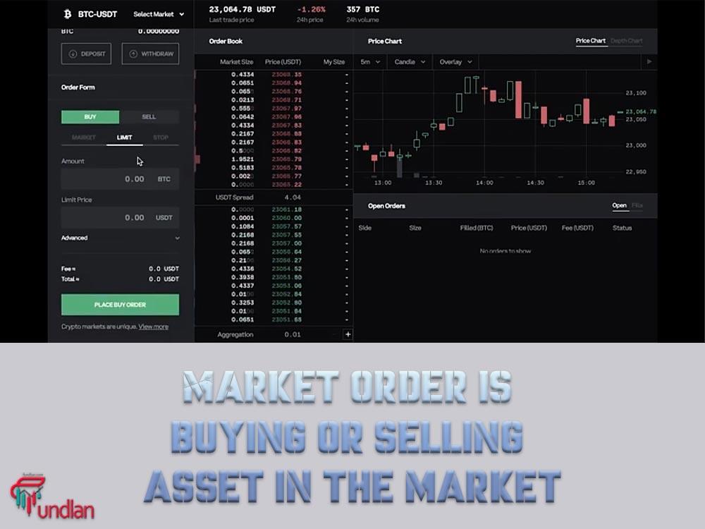 Market order is buying or selling asset from the first seller or buyer in the market