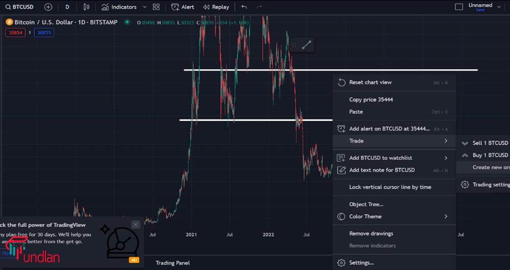 How to use paper trading in tradingview