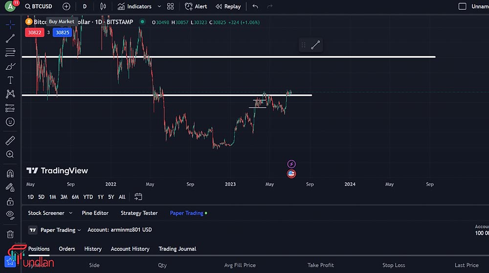 See the buy and sell buttons on tradingview