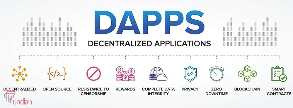 What are Web3 dApps?