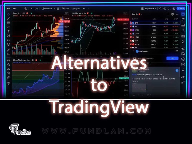 Reliable and Free Alternatives to TradingView