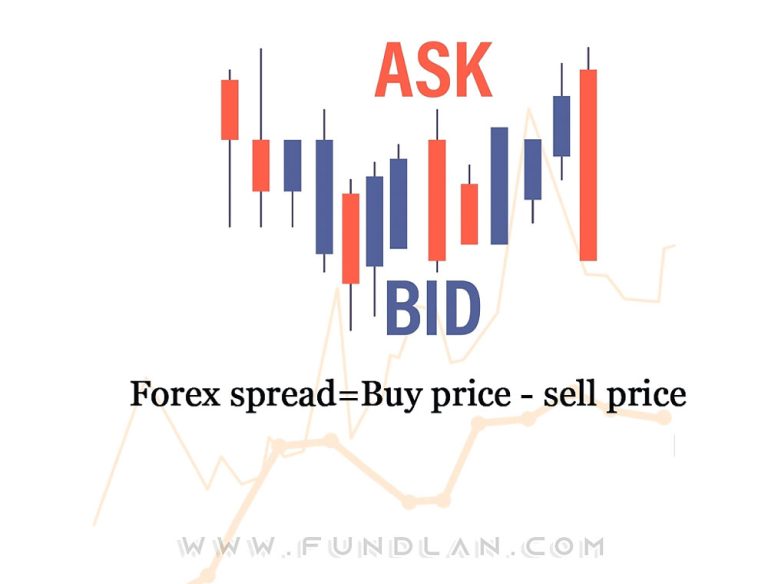 What is a High Spread Trading Forex?