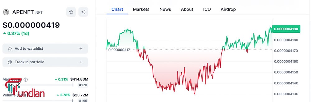 Apenft price prediction