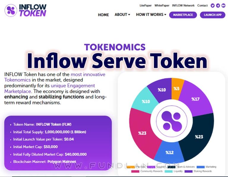 Everything About Inflow Serve Token