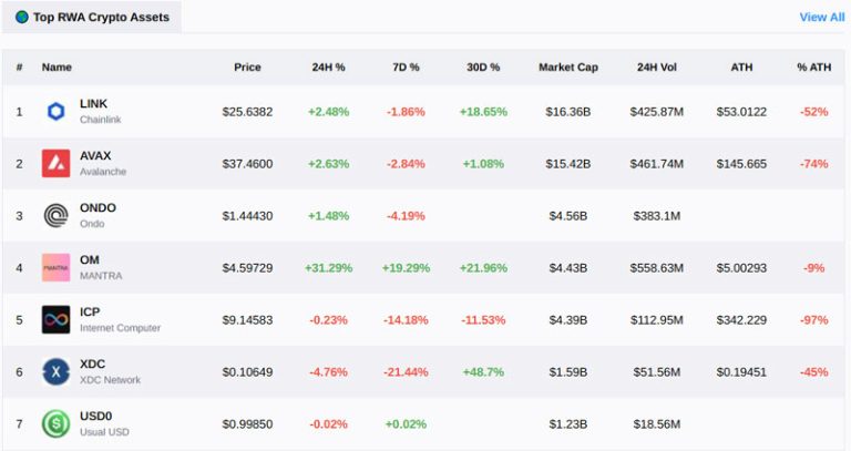 5 most rapidly growing tokenization trends to watch for in 2025