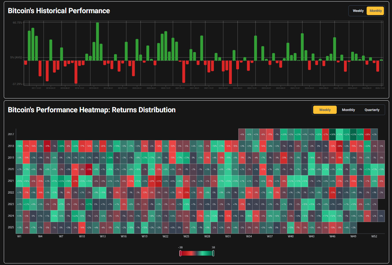 Bitcoin performance heatmap and drawdown chart on Forvest AI dashboard